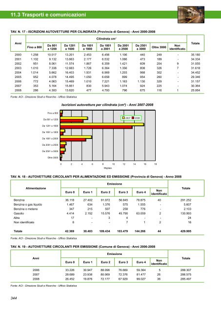 Annuario Edizione 2010 (dati 2009).pdf - STATISTICA - Comune di ...