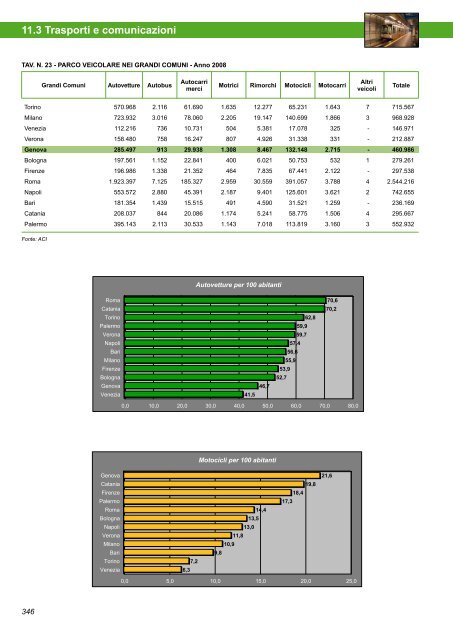 Annuario Edizione 2010 (dati 2009).pdf - STATISTICA - Comune di ...