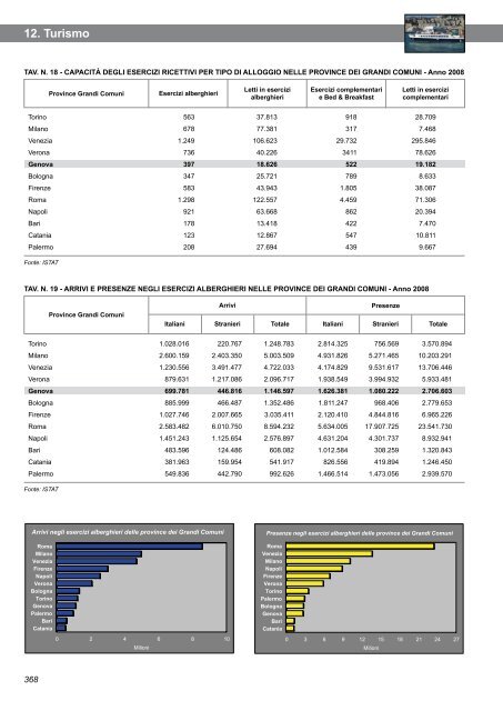 Annuario Edizione 2010 (dati 2009).pdf - STATISTICA - Comune di ...