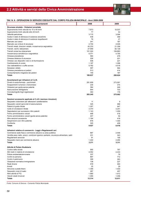 Annuario Edizione 2010 (dati 2009).pdf - STATISTICA - Comune di ...