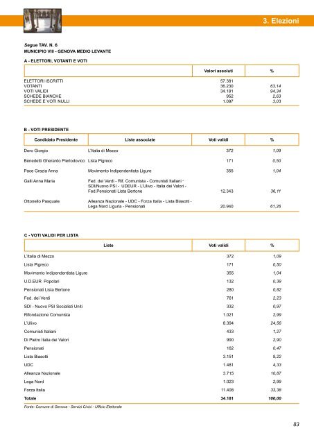 Annuario Edizione 2010 (dati 2009).pdf - STATISTICA - Comune di ...