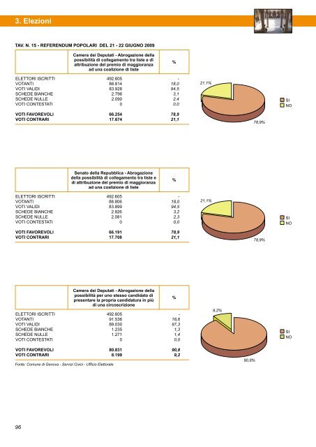 Annuario Edizione 2010 (dati 2009).pdf - STATISTICA - Comune di ...