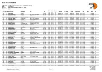 SUSZ TRIATHLON 2013 - STS-Timing