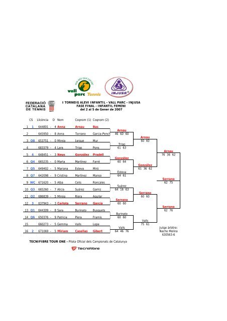 INFANTIL FEMENI Fase Final - Vall parc