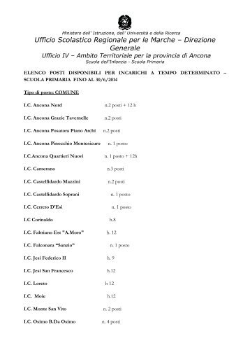 Disponibilità dei posti Scuola Primaria - Ufficio Scolastico Regionale ...