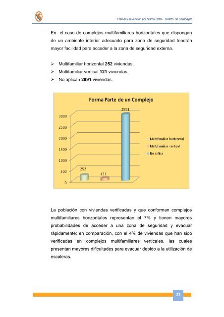 Distrito de Carabayllo - Indeci