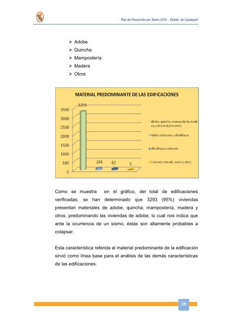 Distrito de Carabayllo - Indeci