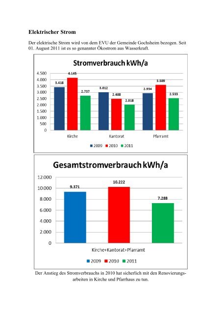 Grüner Gockel gesamt.pdf - Ev. Kirchengemeinde Gochsheim