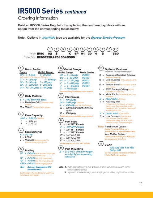 Instrumentation Process Analyzer Condensed Catalog