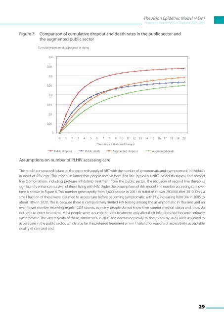 The Asian Epidemic Model (AEM) Projections for ... - AIDS Data Hub