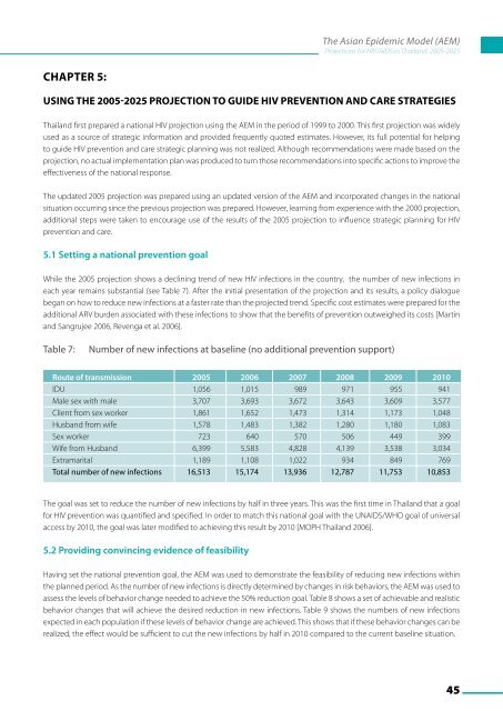 The Asian Epidemic Model (AEM) Projections for ... - AIDS Data Hub