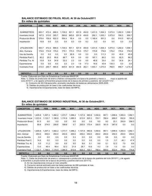 Informe de Producción Agropecuaria Acumulado a Octubre ... - magfor