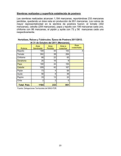 Informe de Producción Agropecuaria Acumulado a Octubre ... - magfor