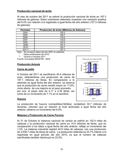 Informe de Producción Agropecuaria Acumulado a Octubre ... - magfor