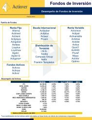 Mensual Fondos - Actinver