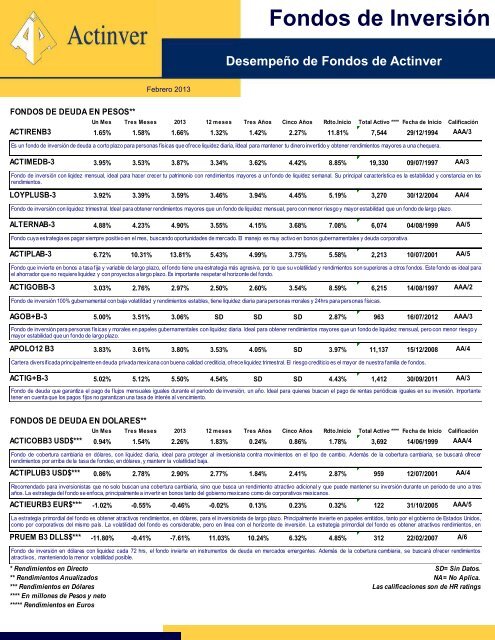 Mensual Fondos - Actinver