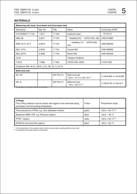 PSS EMP0132 A-(en) - Foxboro Eckardt