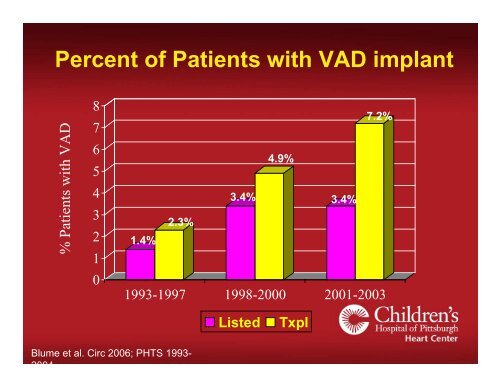 Pediatric Ventricular Assist Devices - University of Minnesota ...