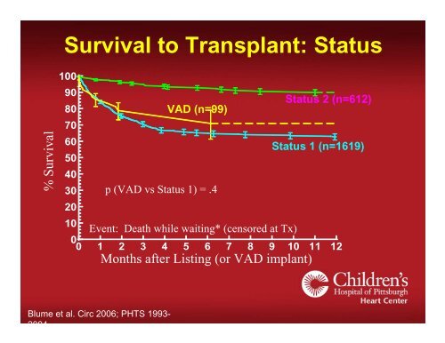 Pediatric Ventricular Assist Devices - University of Minnesota ...