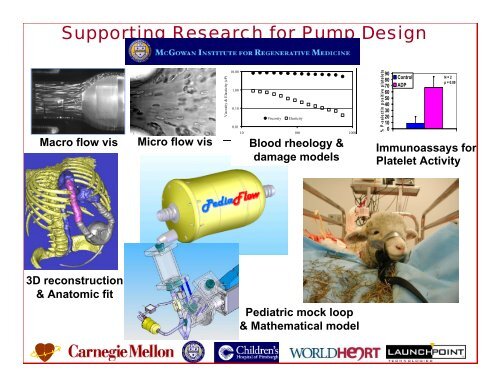 Pediatric Ventricular Assist Devices - University of Minnesota ...