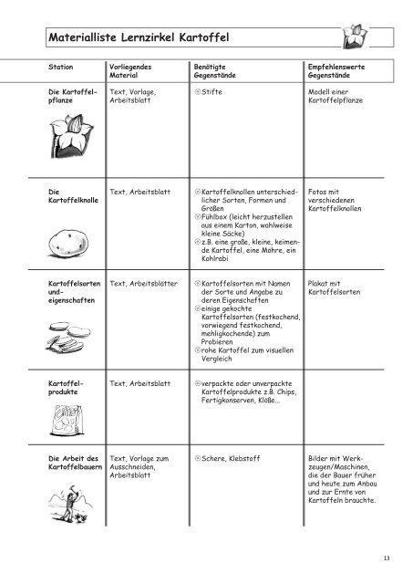 Lernzirkel Kartoffel - information.medien.agrar eV