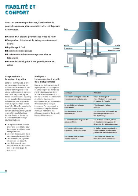 centrifugeuse de table haute vitesse biofuge ... - Wenk Lab Tec