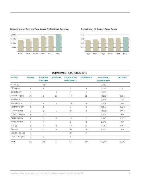 2012 - Health Care Professionals - Dartmouth-Hitchcock