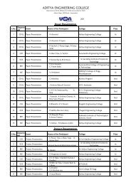 Winners List - Aditya Engineering College