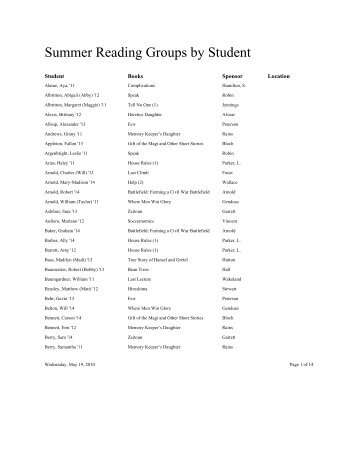 Summer Reading Groups by Student - FWCD Summer Reading 2013