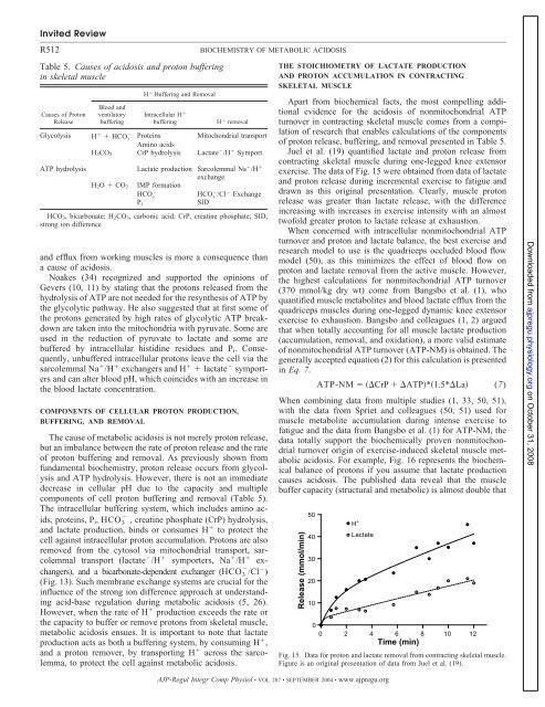 Biochemistry of exercise-induced metabolic acidosis