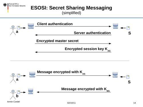 Use of Smartcards in File Encryption - ESCRYPT