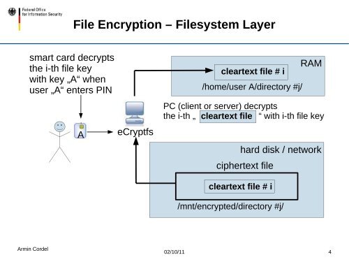 Use of Smartcards in File Encryption - ESCRYPT