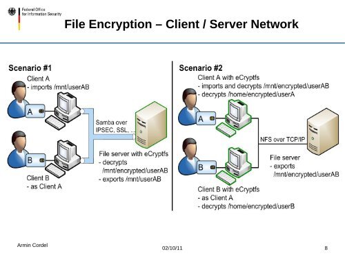 Use of Smartcards in File Encryption - ESCRYPT