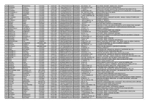 Graduatoria Definitiva 2006 esclusi ai contributi canone di locazione