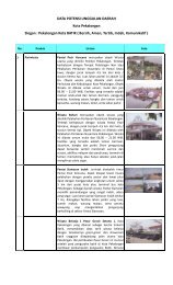 Potensi Daerah Kota Pekalongan.pdf - Biro Humas