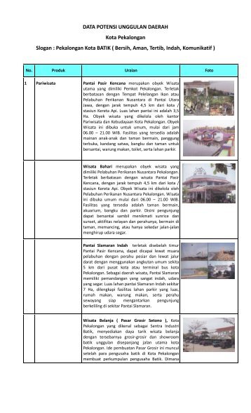 Potensi Daerah Kota Pekalongan.pdf - Biro Humas