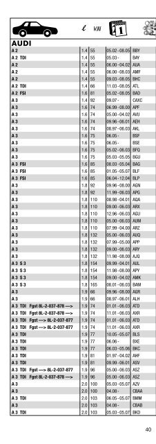 NGK luettelo autot 2009-2010 (V-linja, LPG).pdf