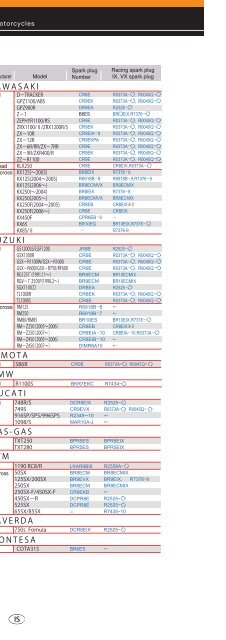 NGK luettelo autot 2009-2010 (V-linja, LPG).pdf