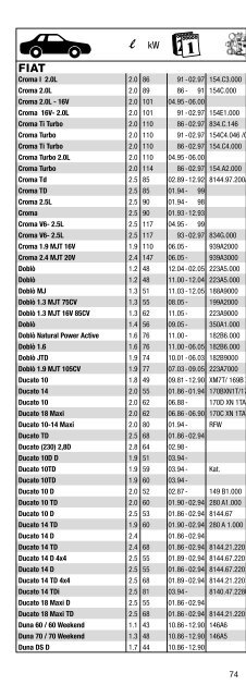 NGK luettelo autot 2009-2010 (V-linja, LPG).pdf