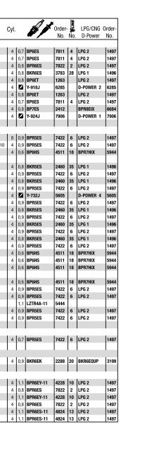 NGK luettelo autot 2009-2010 (V-linja, LPG).pdf