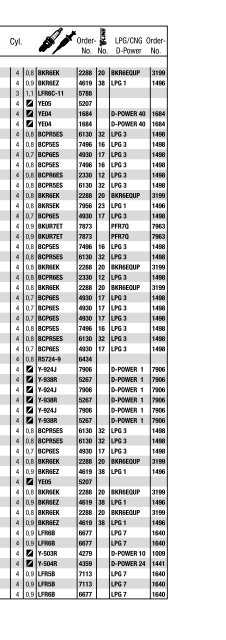 NGK luettelo autot 2009-2010 (V-linja, LPG).pdf