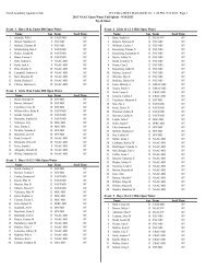 Psych Sheet