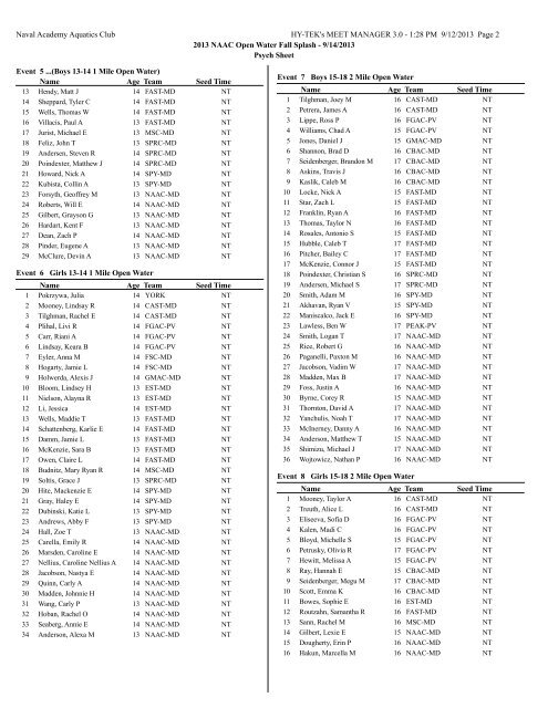 Psych Sheet