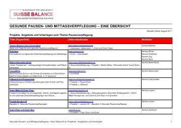 gesunde pausen- und mittagsverpflegung – eine ... - Suisse Balance