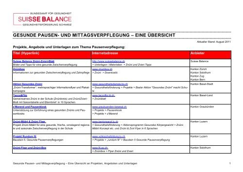 gesunde pausen- und mittagsverpflegung – eine ... - Suisse Balance
