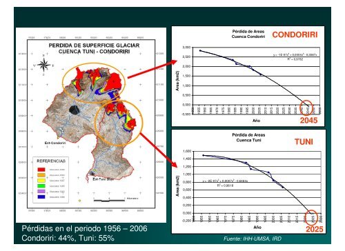 Cambio ClimÃ¡tico, Disponibilidad de Recursos HÃ­dricos y Medidas ...