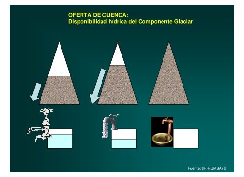 Cambio ClimÃ¡tico, Disponibilidad de Recursos HÃ­dricos y Medidas ...