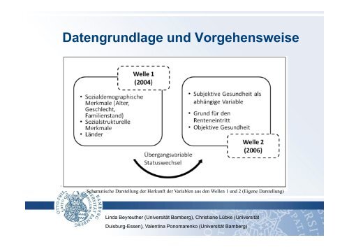 Subjektive Gesundheit im Subjektive Gesundheit im - SHARE Austria