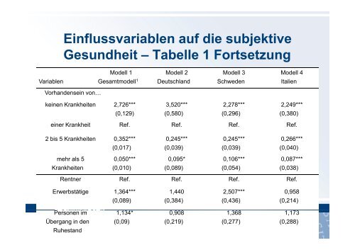 Subjektive Gesundheit im Subjektive Gesundheit im - SHARE Austria