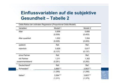 Subjektive Gesundheit im Subjektive Gesundheit im - SHARE Austria